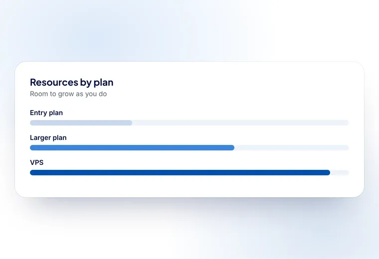 A chart showing how Hostsawa cloud hosting plans scale from entry level up to a VPS