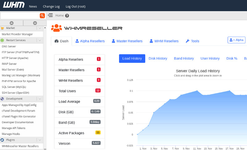 Cheap WHMReseller