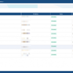 Contabo Cloud Automation nulled