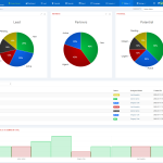 CRM For WHMCS NULLED