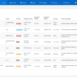 CRM For WHMCS NULLED
