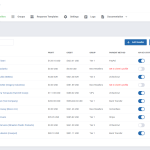 Domains Reseller For WHMCS